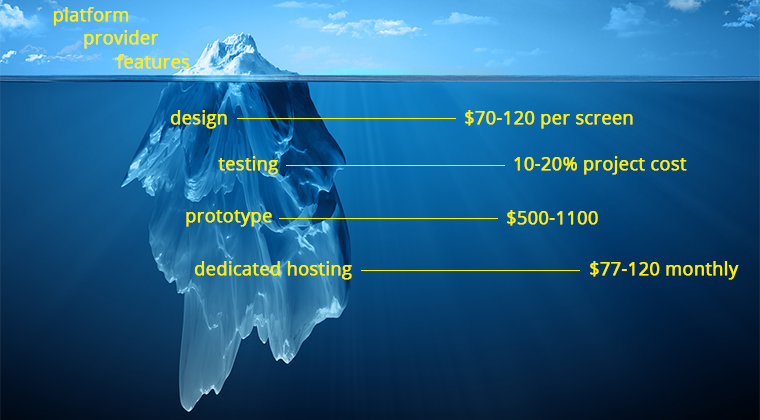 hidden_costs_mobile_app_development