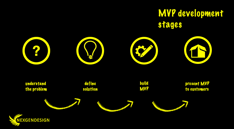 how-to-develop-mvp-stages